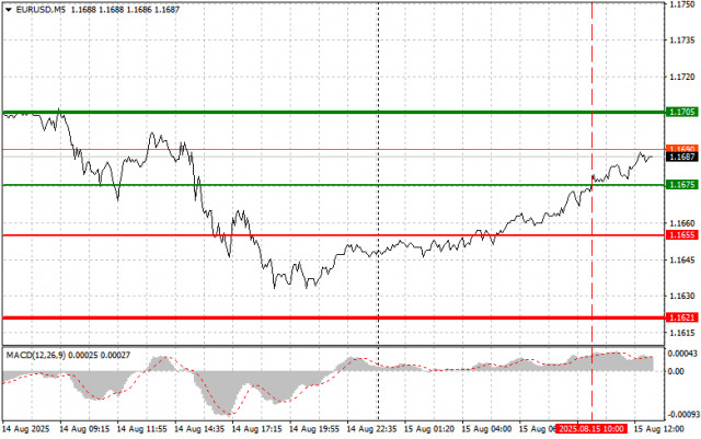 https://forex-images.ifxdb.com/userfiles/20250815/appsimage_analytics689f109b34bd3.jpg
