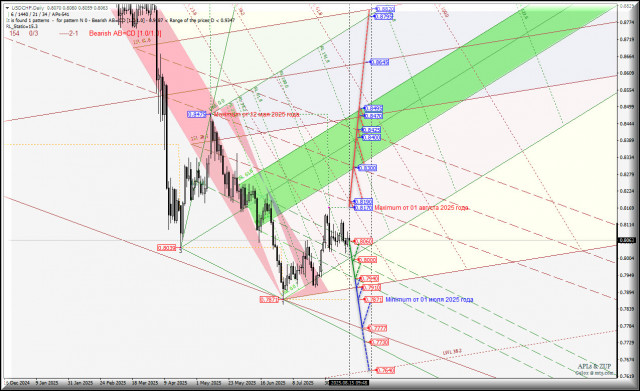 https://forex-images.ifxdb.com/userfiles/20250815/appsimage_analytics689f1391011fc.jpg