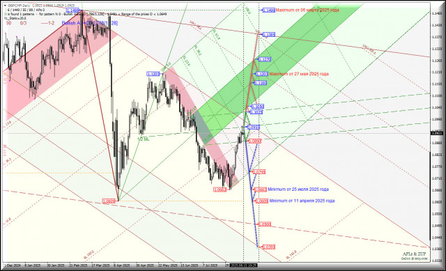 https://forex-images.ifxdb.com/userfiles/20250815/appsimage_analytics689f1e965a09d.jpg