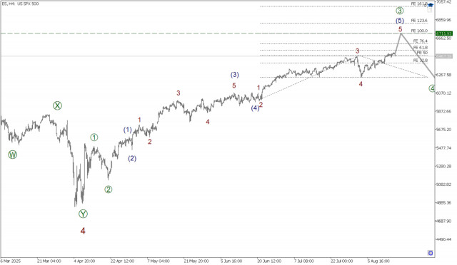 https://forex-images.ifxdb.com/userfiles/20250815/appsimage_analytics689f5b06c4730.jpg