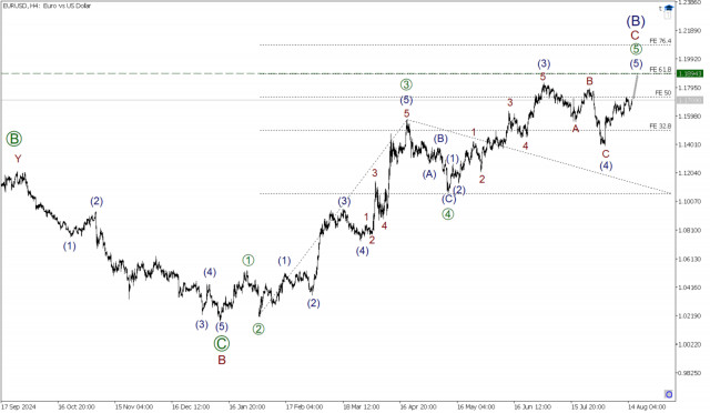 https://forex-images.ifxdb.com/userfiles/20250815/appsimage_analytics689f5b68f0454.jpg