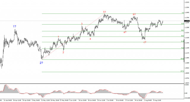 https://forex-images.ifxdb.com/userfiles/20250815/appsimage_analytics689f6ec4f21f4.jpg