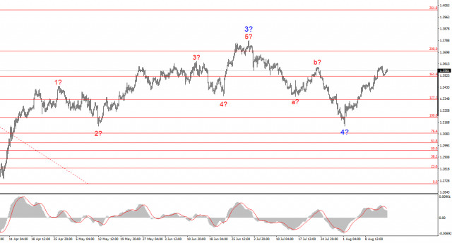https://forex-images.ifxdb.com/userfiles/20250815/appsimage_analytics689f7513a5184.jpg