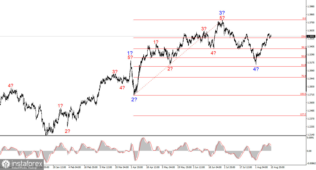 Анализ GBP/USD. 16 августа. Британец не испытывает проблем