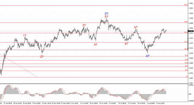https://forex-images.ifxdb.com/userfiles/20250816/appsimage_analytics68a04372dba4c.jpg