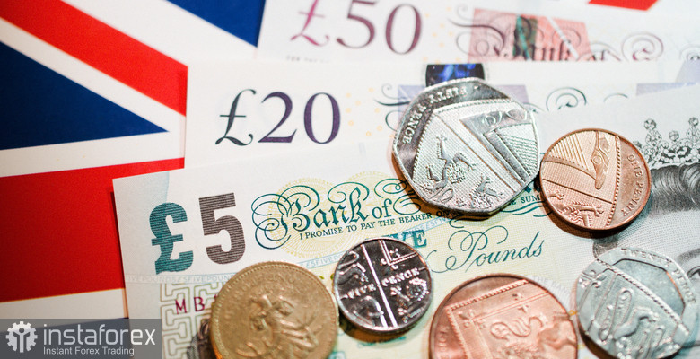 Britisches Pfund. Wöchentliche Vorschau