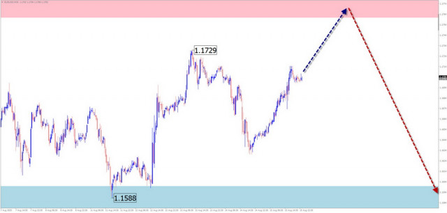 https://forex-images.ifxdb.com/userfiles/20250817/appsimage_analytics68a1a4c315566.jpg