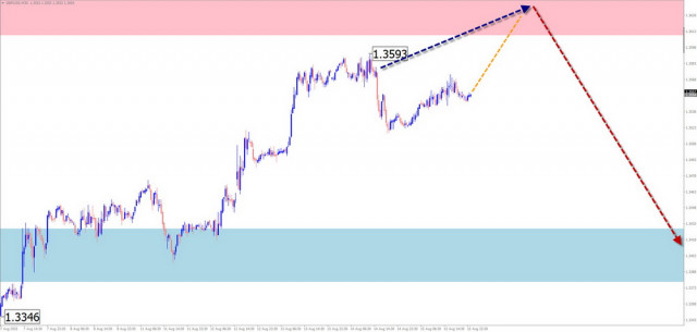 https://forex-images.ifxdb.com/userfiles/20250817/appsimage_analytics68a1a6dc4e623.jpg