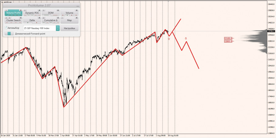 Изображение больше не актуально