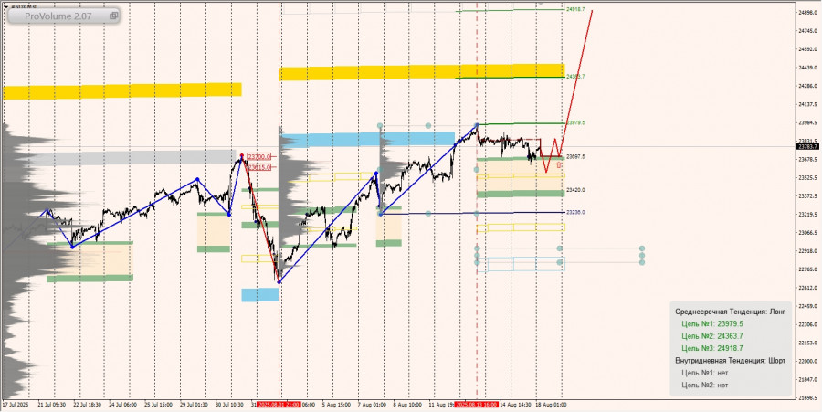 Изображение больше не актуально
