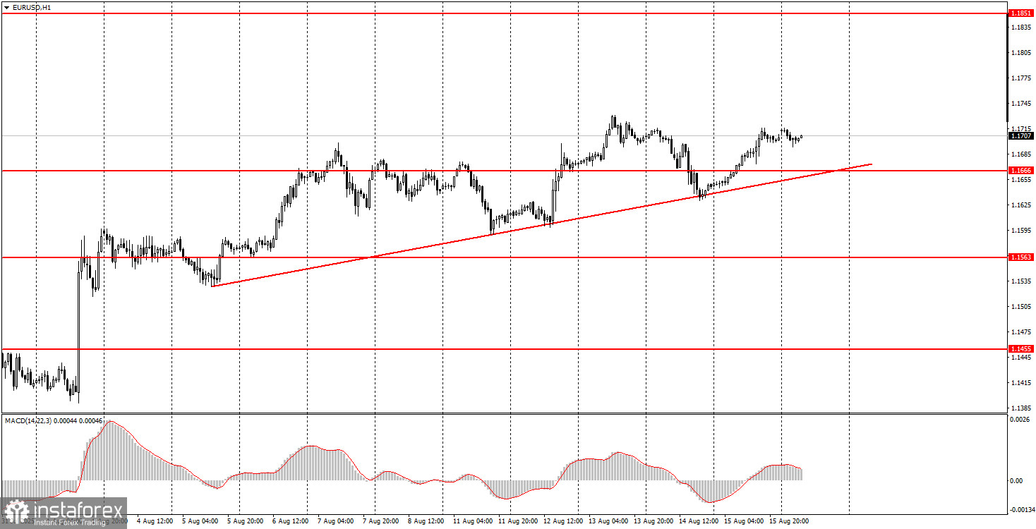 Comment Trader la Paire EUR/USD le 18 Août ? Conseils Simples et Analyse de Trading pour Débutants