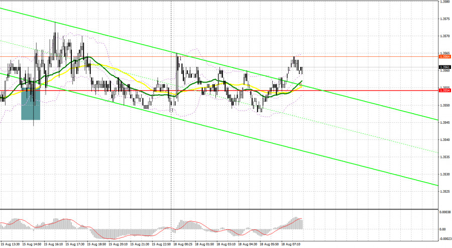 GBP/USD: план на европейскую сессию 18 августа. Commitment of Traders COT отчеты (разбор вчерашних сделок). Фунт остается в рамках диапазона