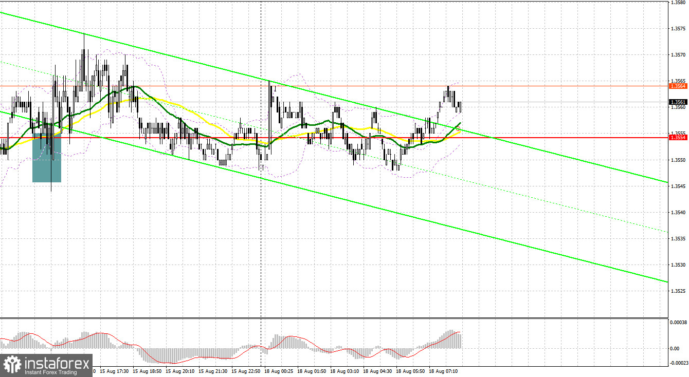 GBP/USD: план на европейскую сессию 18 августа. Commitment of Traders COT отчеты (разбор вчерашних сделок). Фунт остается в рамках диапазона