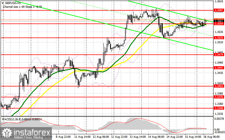 GBP/USD: план на европейскую сессию 18 августа. Commitment of Traders COT отчеты (разбор вчерашних сделок). Фунт остается в рамках диапазона