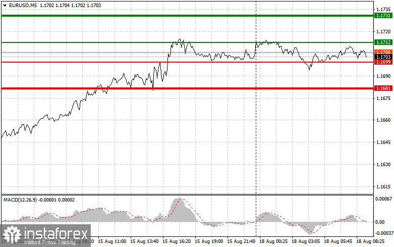 EUR/USD : Conseils de trading simples pour les traders débutants le 18 août. Analyse des transactions Forex d'hier