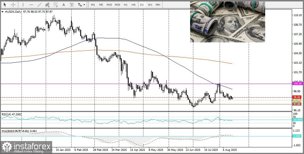NZD/USD. Анализ цен. Прогноз. Небольшой рост доллара США сдерживает рост валютной пары на фоне ожиданий снижения ставки Резервного банка Новой Зеландии