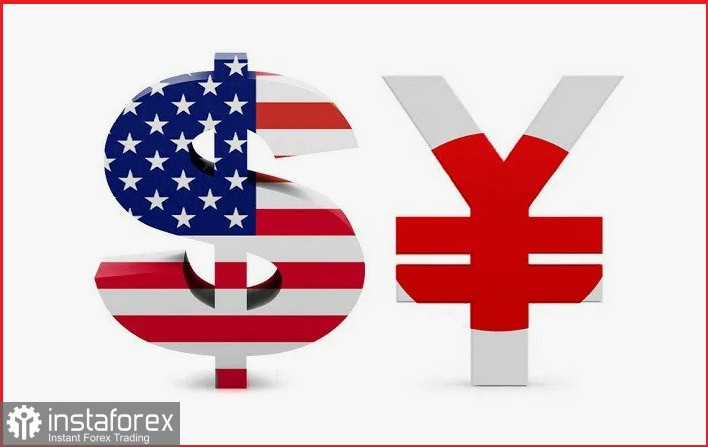 USD/JPY. Анализ цен. Прогноз. Разногласия в ожиданиях относительно политики Банка Японии и ФРС требуют осторожности для покупателей в паре USD/JPY