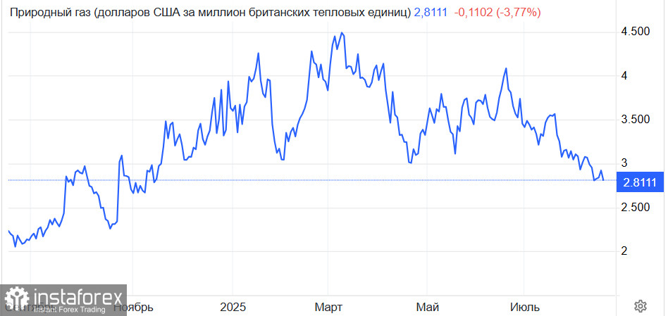 Brent: краткосрочный отскок на фоне политической передышки