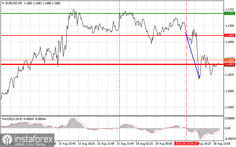 EURUSD: простые советы по торговле для начинающих трейдеров на 18 августа (американская сессия)