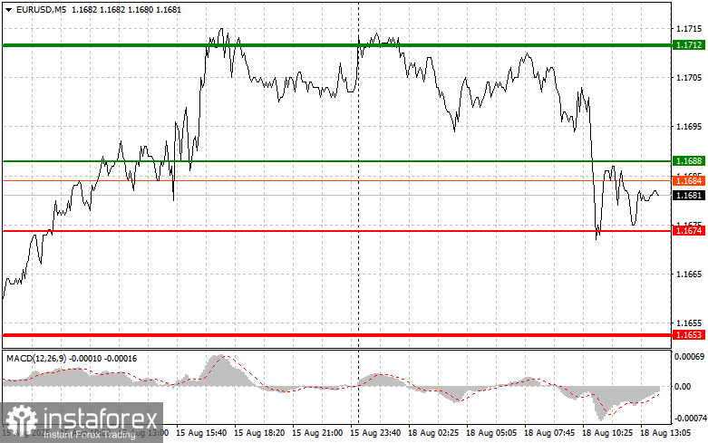 EURUSD: простые советы по торговле для начинающих трейдеров на 18 августа (американская сессия)