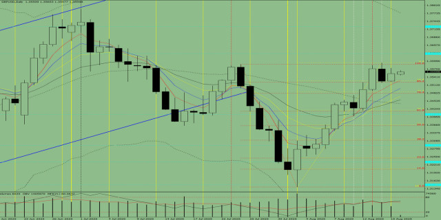 https://forex-images.ifxdb.com/userfiles/20250818/appsimage_analytics68a2bbe081674.jpg