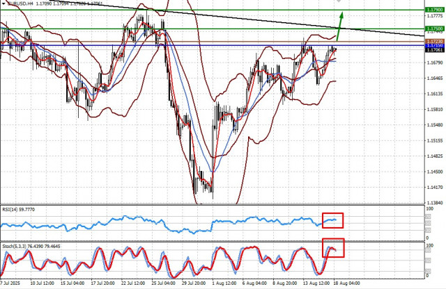 https://forex-images.ifxdb.com/userfiles/20250818/appsimage_analytics68a2c32bddc38.jpg