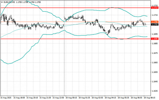 https://forex-images.ifxdb.com/userfiles/20250818/appsimage_analytics68a2c48f599eb.jpg