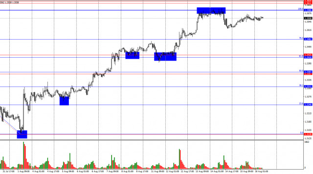 https://forex-images.ifxdb.com/userfiles/20250818/appsimage_analytics68a2d70e558b6.jpg