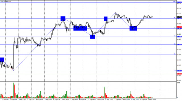 https://forex-images.ifxdb.com/userfiles/20250818/appsimage_analytics68a2d78c2550c.jpg