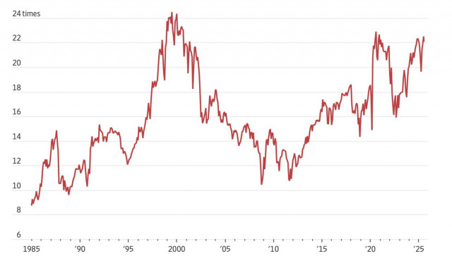 https://forex-images.ifxdb.com/userfiles/20250818/appsimage_analytics68a2d94ead1a4.jpg