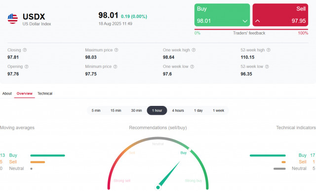 https://forex-images.ifxdb.com/userfiles/20250818/appsimage_analytics68a3082f7a561.jpg