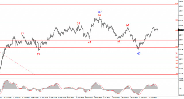https://forex-images.ifxdb.com/userfiles/20250818/appsimage_analytics68a324cf092c2.jpg