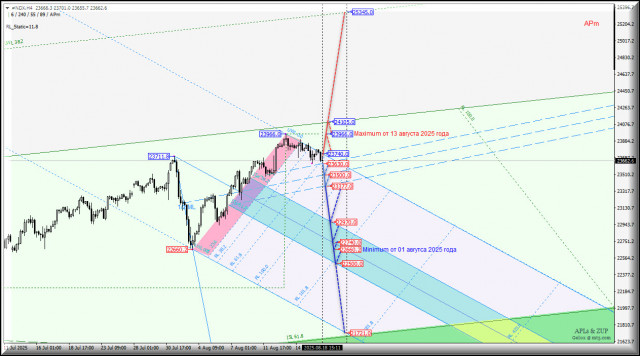 https://forex-images.ifxdb.com/userfiles/20250818/appsimage_analytics68a32b5f7d2cd.jpg