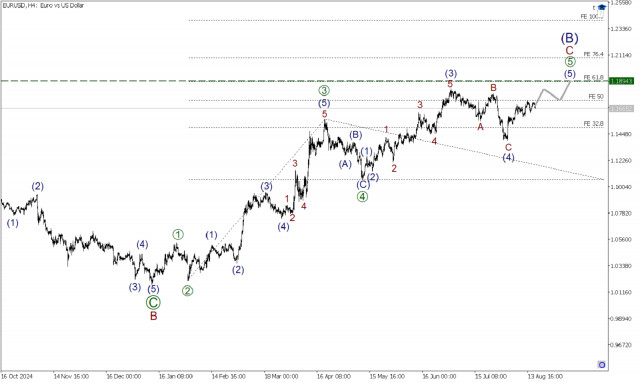 https://forex-images.ifxdb.com/userfiles/20250818/appsimage_analytics68a3598d2294d.jpg