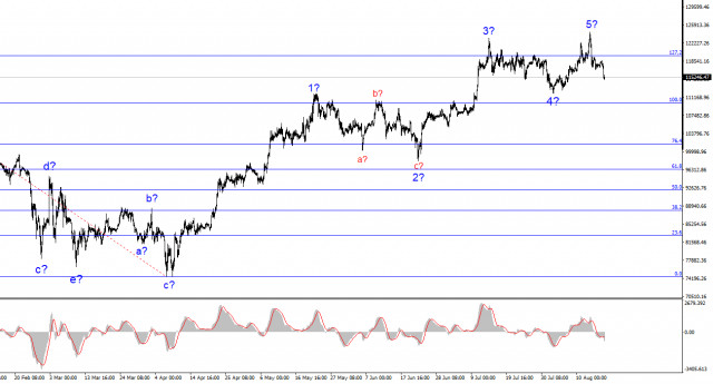 https://forex-images.ifxdb.com/userfiles/20250818/appsimage_analytics68a35f07d1120.jpg