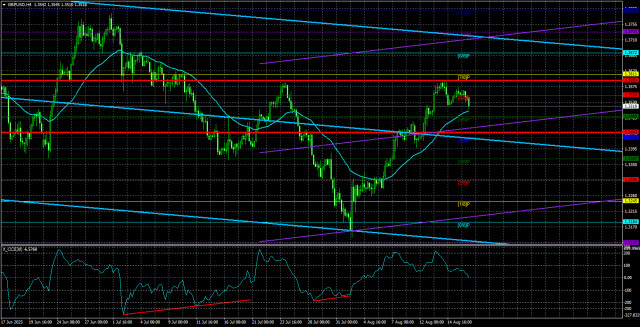 https://forex-images.ifxdb.com/userfiles/20250819/appsimage_analytics68a3c0ad8fe00.jpg