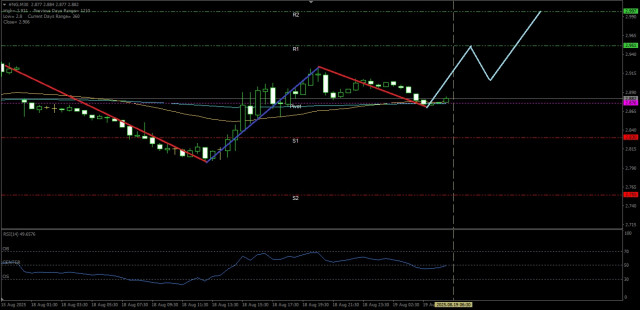 https://forex-images.ifxdb.com/userfiles/20250819/appsimage_analytics68a3f5d2d2945.jpg