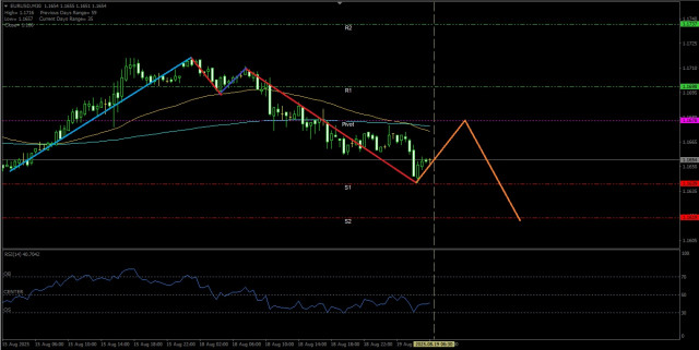 https://forex-images.ifxdb.com/userfiles/20250819/appsimage_analytics68a3f68e7bb74.jpg