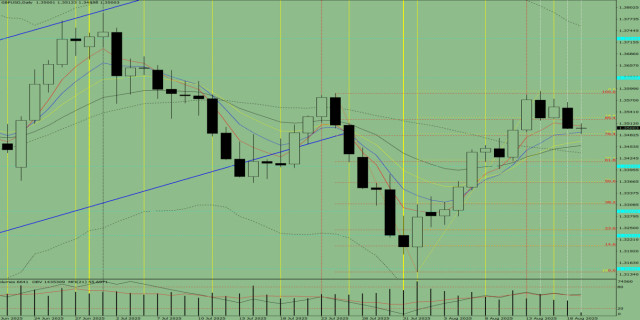 https://forex-images.ifxdb.com/userfiles/20250819/appsimage_analytics68a3facd14052.jpg