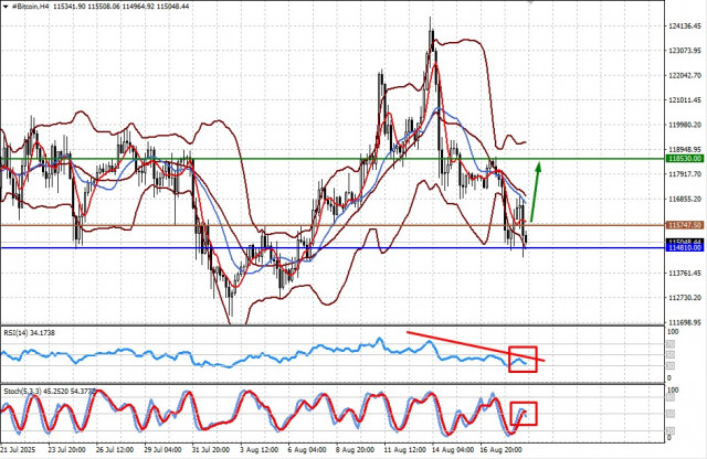 https://forex-images.ifxdb.com/userfiles/20250819/appsimage_analytics68a41f7b1ac27.jpg