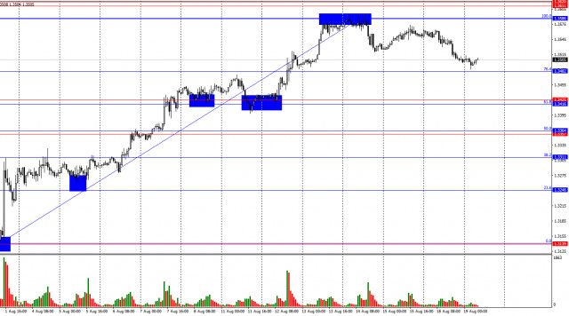 https://forex-images.ifxdb.com/userfiles/20250819/appsimage_analytics68a428af35cca.jpg