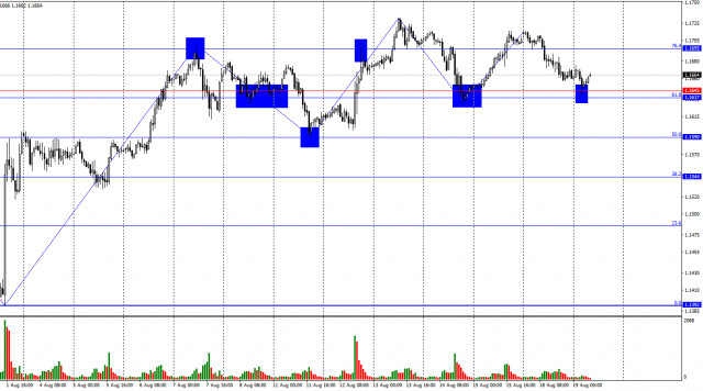 https://forex-images.ifxdb.com/userfiles/20250819/appsimage_analytics68a42a7d114c9.jpg