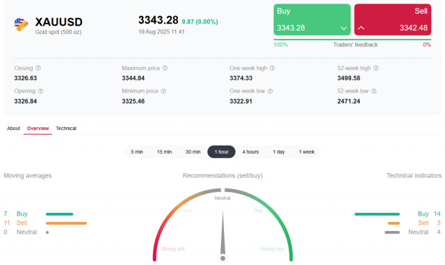 https://forex-images.ifxdb.com/userfiles/20250819/appsimage_analytics68a45659785dd.jpg