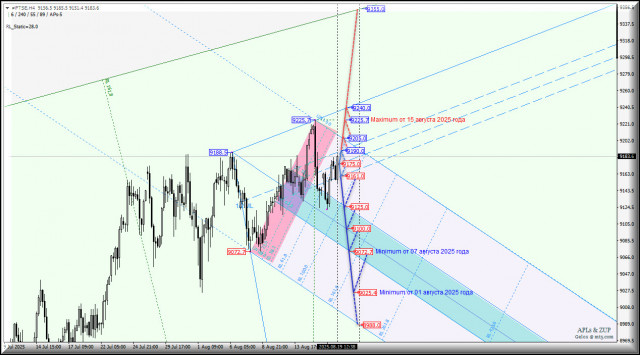 https://forex-images.ifxdb.com/userfiles/20250819/appsimage_analytics68a45b8f90001.jpg