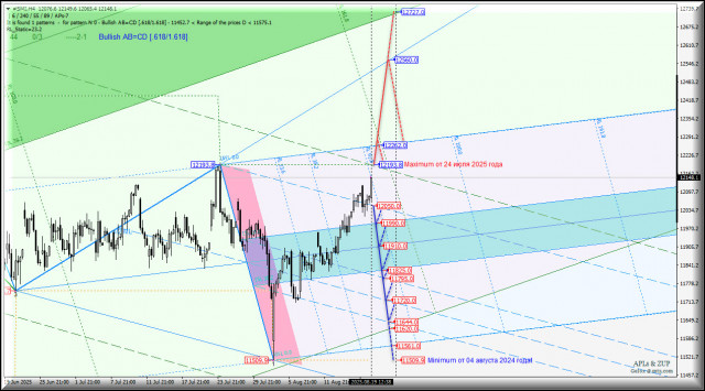 https://forex-images.ifxdb.com/userfiles/20250819/appsimage_analytics68a460b2ada9b.jpg