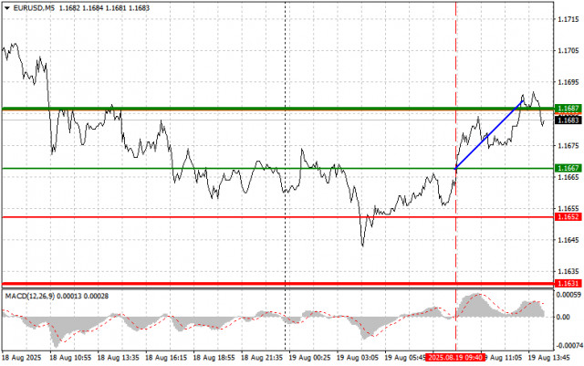https://forex-images.ifxdb.com/userfiles/20250819/appsimage_analytics68a46639dd591.jpg
