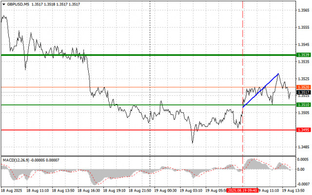 https://forex-images.ifxdb.com/userfiles/20250819/appsimage_analytics68a466722d0c4.jpg