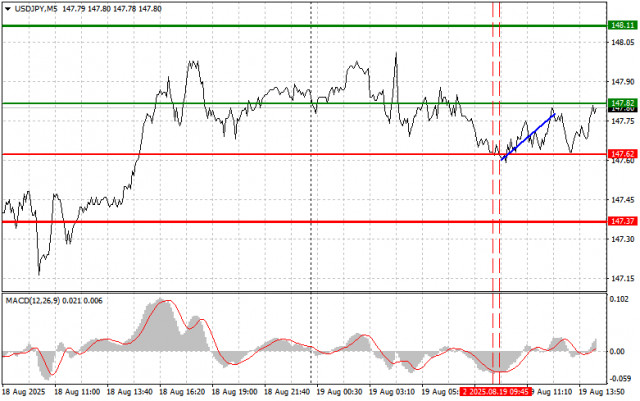 https://forex-images.ifxdb.com/userfiles/20250819/appsimage_analytics68a466a75e647.jpg