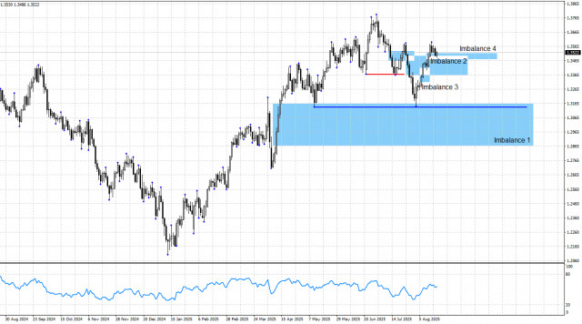 https://forex-images.ifxdb.com/userfiles/20250819/appsimage_analytics68a499a223d6a.jpg