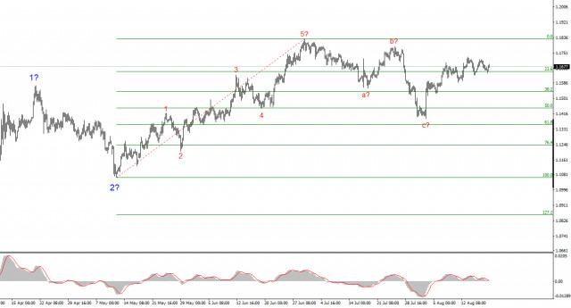 https://forex-images.ifxdb.com/userfiles/20250819/appsimage_analytics68a4b7f295375.jpg